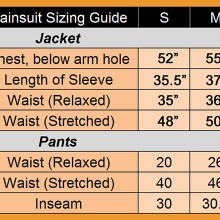Rainwear_fitting_guide